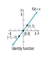 Precalculus Enhanced with Graphing Utilities, Chapter 2.4, Problem 13AYU , additional homework tip  2