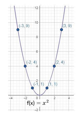 Precalculus Enhanced with Graphing Utilities, Chapter 2.4, Problem 18AYU , additional homework tip  1