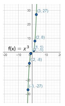 Precalculus Enhanced with Graphing Utilities, Chapter 2.4, Problem 19AYU , additional homework tip  1