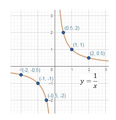 Precalculus Enhanced with Graphing Utilities, Chapter 2.4, Problem 21AYU , additional homework tip  1