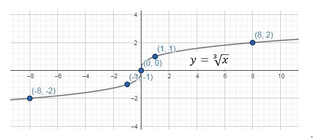 Precalculus Enhanced with Graphing Utilities, Chapter 2.4, Problem 23AYU , additional homework tip  1