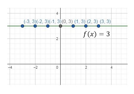 Precalculus Enhanced with Graphing Utilities, Chapter 2.4, Problem 24AYU , additional homework tip  1