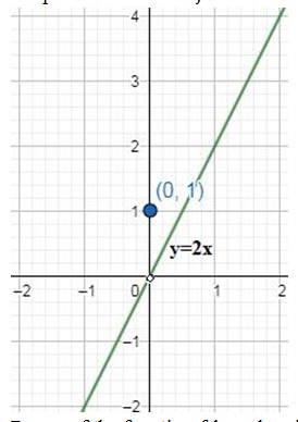Precalculus Enhanced with Graphing Utilities, Chapter 2.4, Problem 29AYU , additional homework tip  1