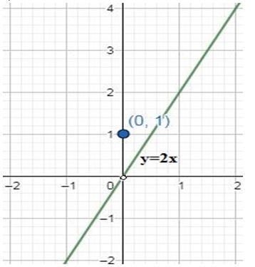 Precalculus Enhanced with Graphing Utilities, Chapter 2.4, Problem 29AYU , additional homework tip  2