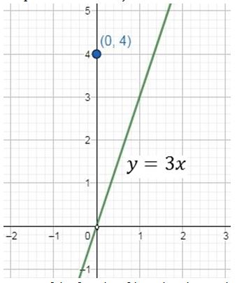 Precalculus Enhanced with Graphing Utilities, Chapter 2.4, Problem 30AYU , additional homework tip  1