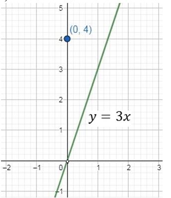 Precalculus Enhanced with Graphing Utilities, Chapter 2.4, Problem 30AYU , additional homework tip  2
