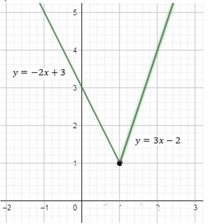 Precalculus Enhanced with Graphing Utilities, Chapter 2.4, Problem 31AYU , additional homework tip  2