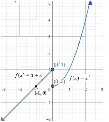 Precalculus Enhanced with Graphing Utilities, Chapter 2.4, Problem 35AYU 