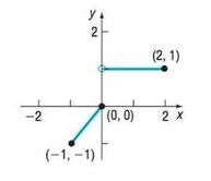 Precalculus Enhanced with Graphing Utilities, Chapter 2.4, Problem 42AYU 