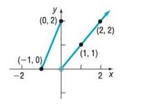 Precalculus Enhanced with Graphing Utilities, Chapter 2.4, Problem 44AYU 