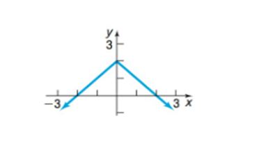 Chapter 2.5, Problem 10SB, In problems 7-18, match each graph to one of the following functions: A. y= x 2 +2 B. y=- x 2 +2 C. 