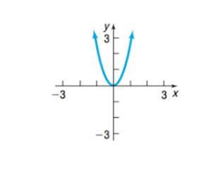 Chapter 2.5, Problem 11SB, In problems 7-18, match each graph to one of the following functions: A. y= x 2 +2 B. y=- x 2 +2 C. 