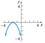 Precalculus Enhanced with Graphing Utilities, Chapter 2.5, Problem 15AYU , additional homework tip  1