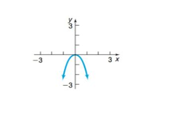 Chapter 2.5, Problem 16SB, In problems 7-18, match each graph to one of the following functions: A. y= x 2 +2 B. y=- x 2 +2 C. 