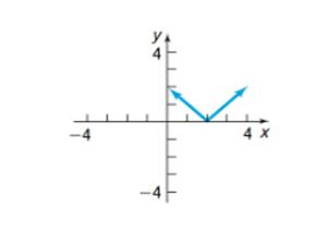 Chapter 2.5, Problem 17SB, In problems 7-18, match each graph to one of the following functions: A. y= x 2 +2 B. y=- x 2 +2 C. 