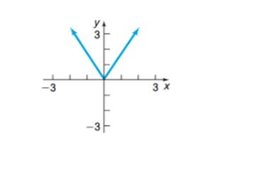 Chapter 2.5, Problem 18SB, In problems 7-18, match each graph to one of the following functions: A. y= x 2 +2 B. y=- x 2 +2 C. 