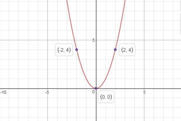 Precalculus Enhanced with Graphing Utilities, Chapter 2.5, Problem 39AYU , additional homework tip  1