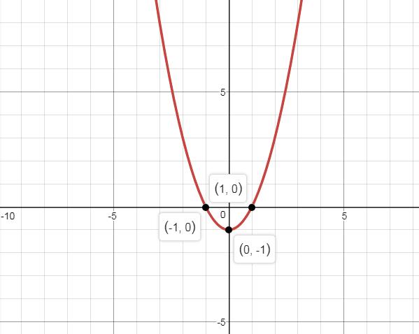 Precalculus Enhanced with Graphing Utilities, Chapter 2.5, Problem 39AYU , additional homework tip  2