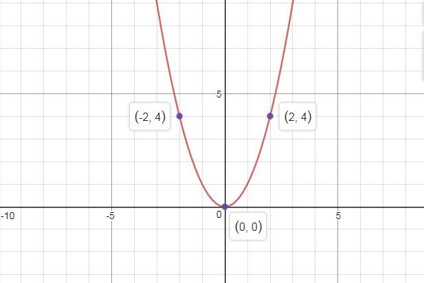 Precalculus Enhanced with Graphing Utilities, Chapter 2.5, Problem 40AYU , additional homework tip  1