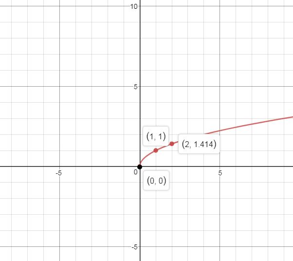 Precalculus Enhanced with Graphing Utilities, Chapter 2.5, Problem 44AYU , additional homework tip  1