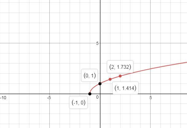 Precalculus Enhanced with Graphing Utilities, Chapter 2.5, Problem 44AYU , additional homework tip  2