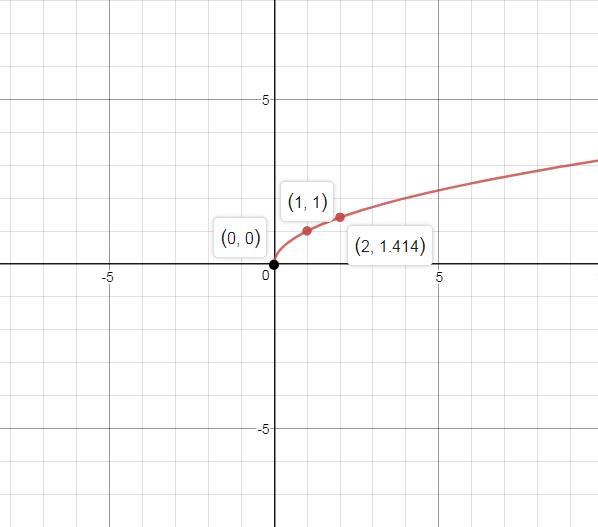 Precalculus Enhanced with Graphing Utilities, Chapter 2.5, Problem 47AYU , additional homework tip  1