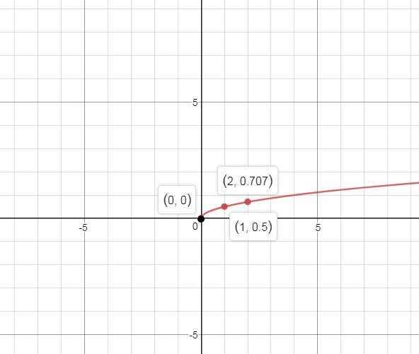 Precalculus Enhanced with Graphing Utilities, Chapter 2.5, Problem 48AYU , additional homework tip  2