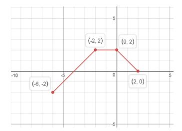 Precalculus Enhanced with Graphing Utilities, Chapter 2.5, Problem 69AYU , additional homework tip  6