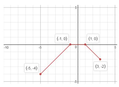 Precalculus Enhanced with Graphing Utilities, Chapter 2.5, Problem 69AYU , additional homework tip  13