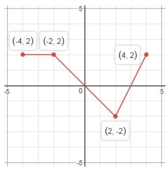 Precalculus Enhanced with Graphing Utilities, Chapter 2.5, Problem 70AYU , additional homework tip  9