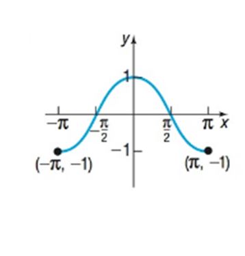 Chapter 2.5, Problem 66SB, In Problems 63-66, the graph of a function f is illustrated. Use the graph of f as the first step 