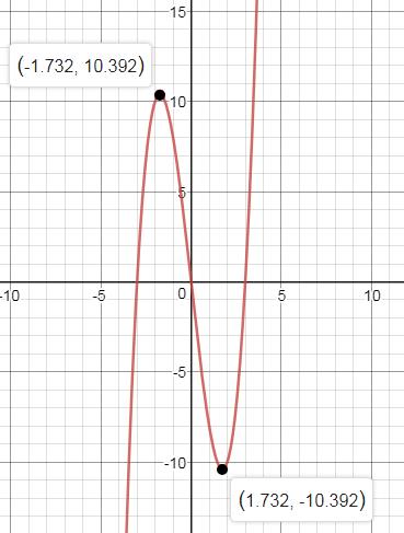 Precalculus Enhanced with Graphing Utilities, Chapter 2.5, Problem 73AYU 