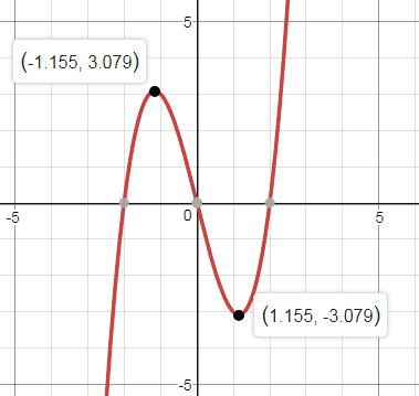 Precalculus Enhanced with Graphing Utilities, Chapter 2.5, Problem 74AYU 