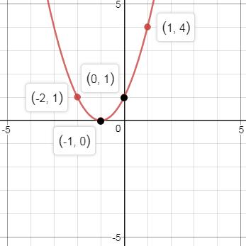 Precalculus Enhanced with Graphing Utilities, Chapter 2.5, Problem 75AYU , additional homework tip  2