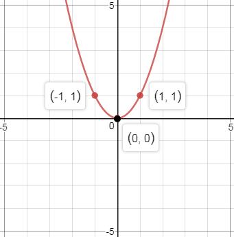 Precalculus Enhanced with Graphing Utilities, Chapter 2.5, Problem 78AYU , additional homework tip  1