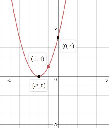 Precalculus Enhanced with Graphing Utilities, Chapter 2.5, Problem 78AYU , additional homework tip  2