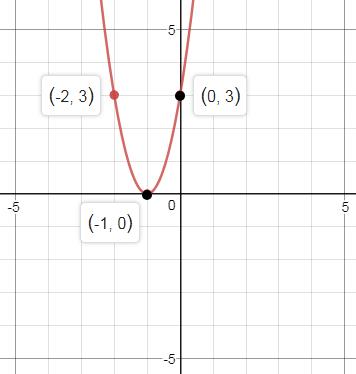 Precalculus Enhanced with Graphing Utilities, Chapter 2.5, Problem 80AYU , additional homework tip  3