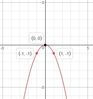 Precalculus Enhanced with Graphing Utilities, Chapter 2.5, Problem 81AYU , additional homework tip 2