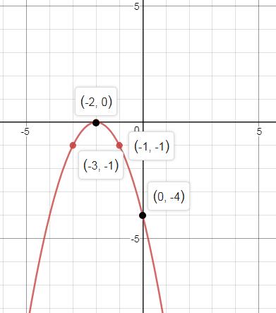 Precalculus Enhanced with Graphing Utilities, Chapter 2.5, Problem 81AYU , additional homework tip  3