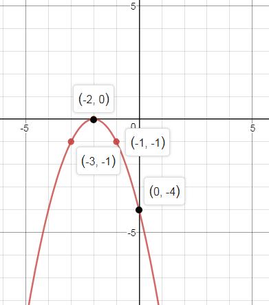 Precalculus Enhanced with Graphing Utilities, Chapter 2.5, Problem 81AYU , additional homework tip 3