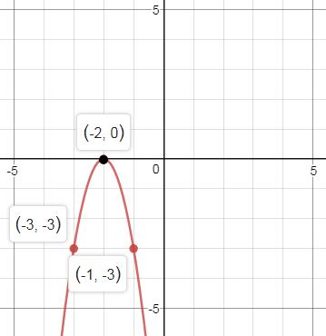 Precalculus Enhanced with Graphing Utilities, Chapter 2.5, Problem 81AYU , additional homework tip  4