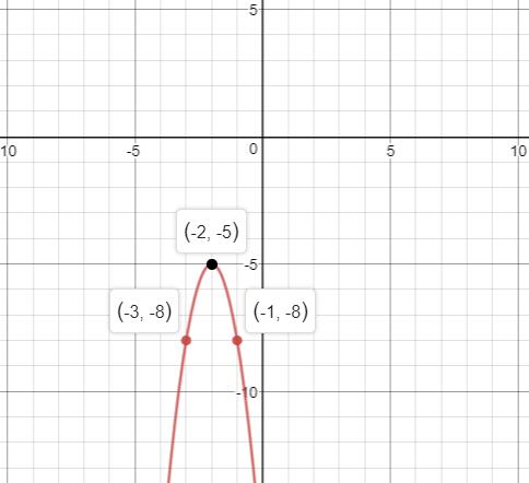 Precalculus Enhanced with Graphing Utilities, Chapter 2.5, Problem 81AYU , additional homework tip  5