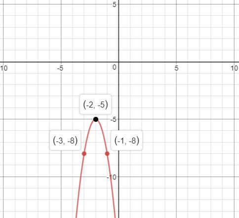 Precalculus Enhanced with Graphing Utilities, Chapter 2.5, Problem 81AYU , additional homework tip 5