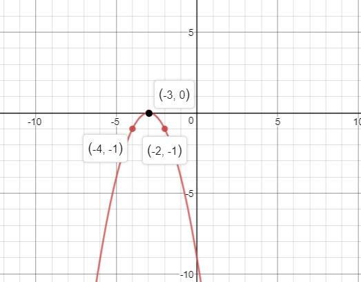 Precalculus Enhanced with Graphing Utilities, Chapter 2.5, Problem 82AYU , additional homework tip  3