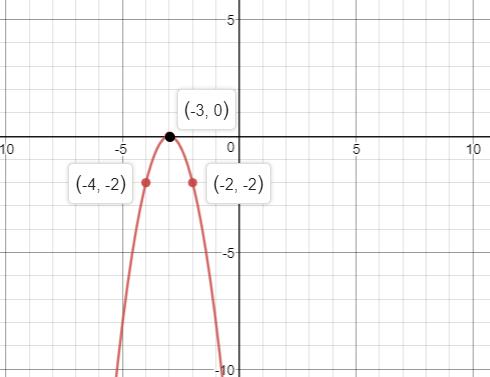 Precalculus Enhanced with Graphing Utilities, Chapter 2.5, Problem 82AYU , additional homework tip  4