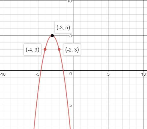 Precalculus Enhanced with Graphing Utilities, Chapter 2.5, Problem 82AYU , additional homework tip  5