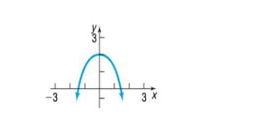 Chapter 2.5, Problem 7SB, In problems 7-18, match each graph to one of the following functions: A. y= x 2 +2 B. y=- x 2 +2 C. 