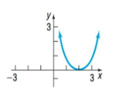 Chapter 2.5, Problem 8AYU, In problems 7-18, match each graph to one of the following functions: A. y= x 2 +2 B. y=- x 2 +2 C. 