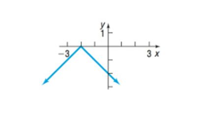 Chapter 2.5, Problem 9AYU, In problems 7-18, match each graph to one of the following functions: A. y= x 2 +2 B. y=- x 2 +2 C. 