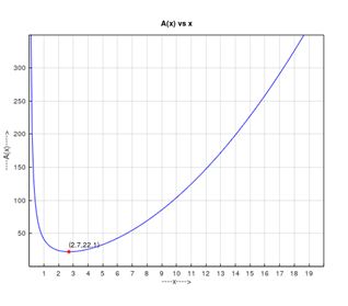 Precalculus Enhanced with Graphing Utilities, Chapter 2.6, Problem 26AYU 